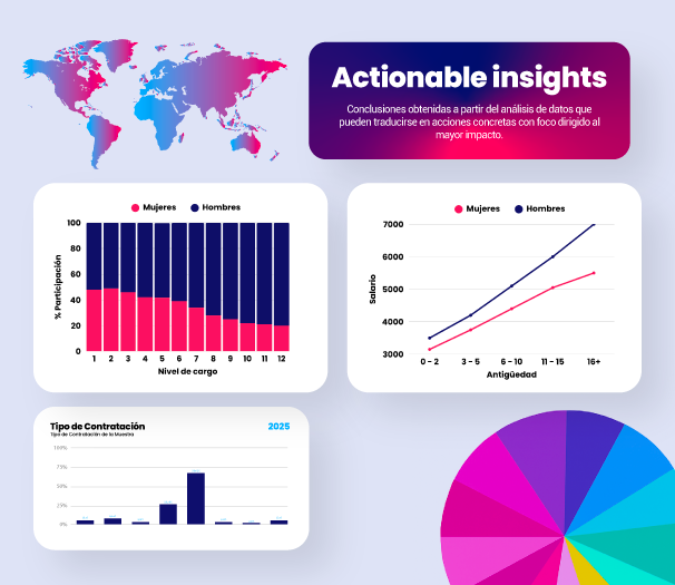 White-Blue-Purple-Gradient-Modern-Clean-KPI-Dashboard-Infographic